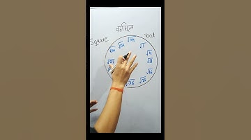 Square root of number working model Clock trick clock problems tricks