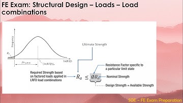 FE Exam: Structural Design – Loads – Load combinations