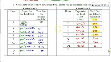 Proportional and Non Proportional Relationships (UMSMP 4.2g and OUR 7.2.7) Part 1 of 2