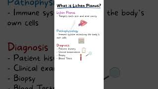 ORAL LICHEN PLANUS EXPLAINED