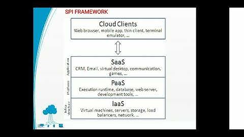 SPI Framework detailed Example