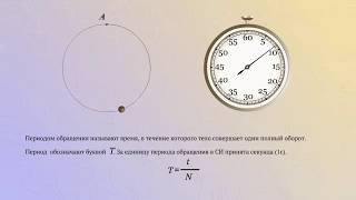 Период и частота обращения