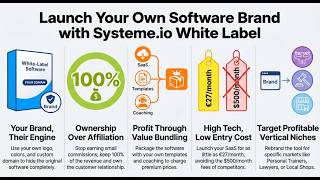 How to Start Your Own SaaS Business in 2026 with Systeme.io White Label (No Coding!)