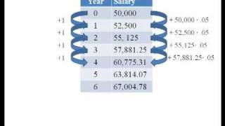 Salary Problem, Exponential Functions