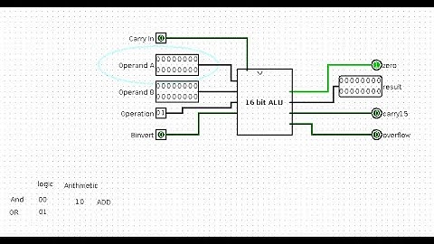 Design ALU 16-Bit using logisim