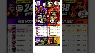 IPL 2026 script leaked 📜🔥Purple Cap, Orange Cap 😈#ipl2026 #cricket #stats #rcb #gt