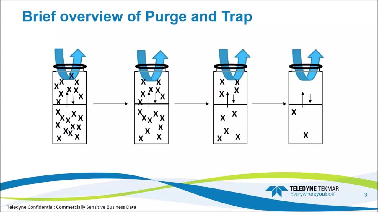 Teledyne Tekmar Purge and Trap Workflows Tips to Overcome Challenges