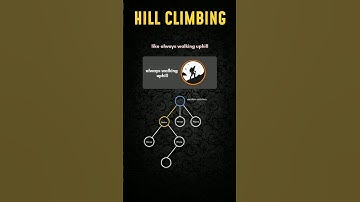 Hill Climbing algorithm | #artificialintelligence #ai