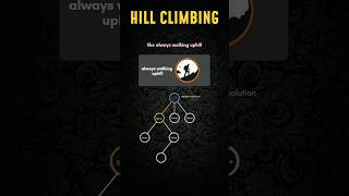 Hill Climbing algorithm | #artificialintelligence #ai