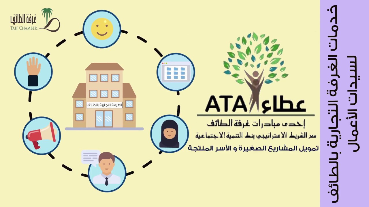خدمات الغرفة التجارية بالطائف لسيدات الأعمال YouTube خدمات الغرفة التجارية بالطائف لسيدات الأعمال YouTube