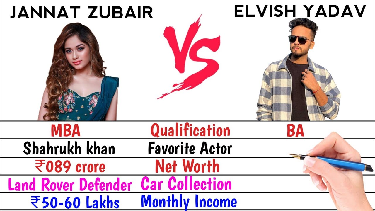 JANNAT ZUBAIR vs Elvish Yadav Comparison| Awards |Family |Cars |Instagram |Net Worth 2026