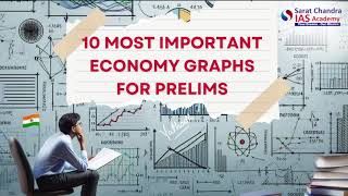 10 MOST IMPORTANT ECONOMY GRAPHS FOR PRELIMS
