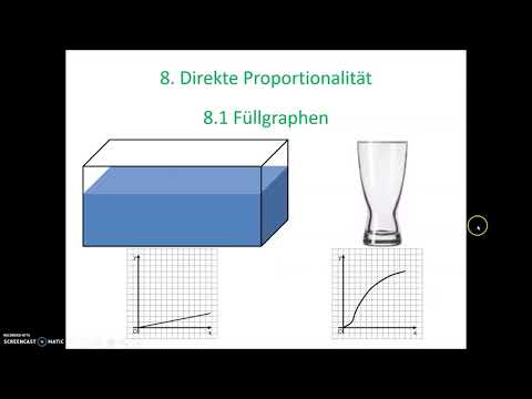 Füllgraphen (Heimunterricht 6b)