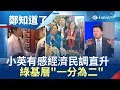 小英接地氣拚"有感"經濟 民調直升 卻使綠基層"一分為二"...?｜呂惠敏主持｜【周末鄭知道了完整版】20190503｜三立iNEWS