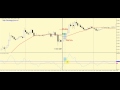 Видео Стратегии форекс - YouTube