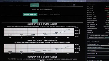 ReddCoin Price Prediction for 2018