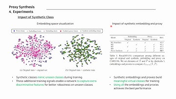 [AAAI 2021] Proxy Synthesis: Learning with Synthetic Classes for Deep Metric Learning
