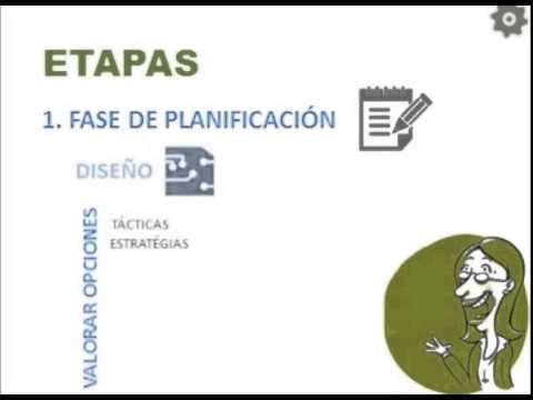 Video: ¿Cuáles son las 4 fases de un proyecto?