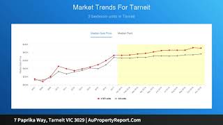 7 Paprika Way, Tarneit VIC 3029 | AuPropertyReport.Com