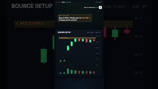 Day Trading Setups & How To Spot High Quality vs Low Quality #daytrading