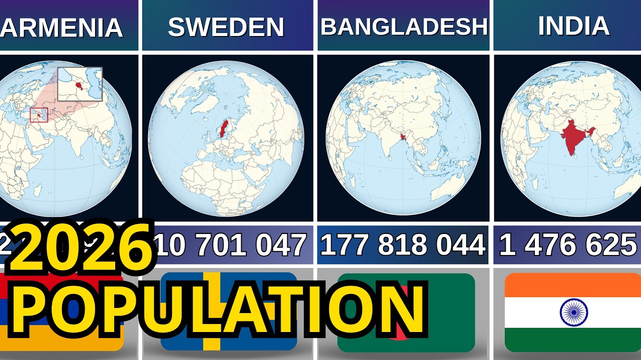 Every Country Ranked by Population 2026 🌍 - YouTube