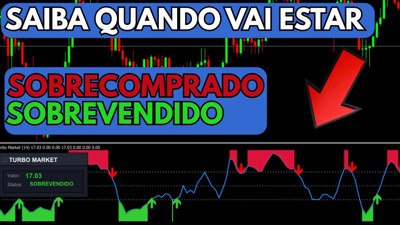 TURBO MARKET - Saiba Exatamente Quando O Mercado Vai Estar SOBREVENDIDO ou SOBRECOMPRADO