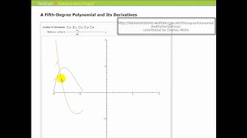 Animation:  The graph of a function and it