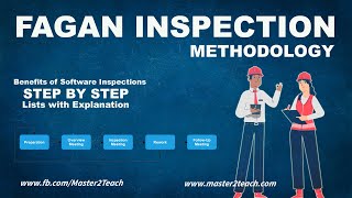 Fagan Inspection Methodology - Benefits of Software Inspections