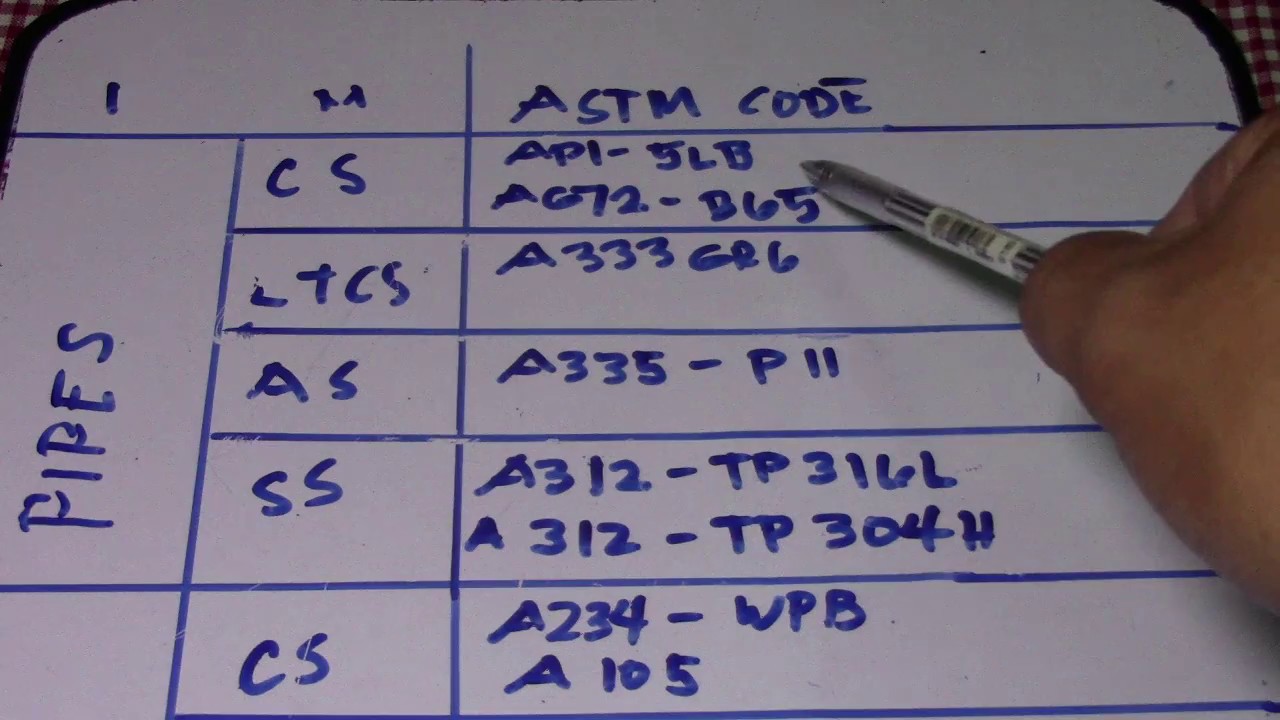 Pipe Code Chart