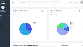 Dna Global Analytics - Qualiphy Dashboard
