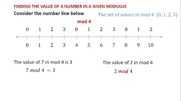 2 Introduction to Modular Arithmetic PART II