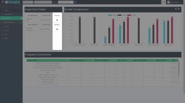 Student | Analytics Dashboard