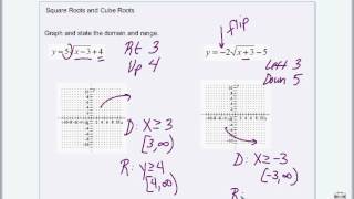 Celebrity Algebra II: Square Root and Cube Root Graphs Wealth