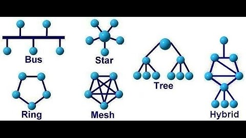 NETWORK TOPOLOGIES  TYPES - BUS,RING,STAR,MESH,TREE,HYBRID