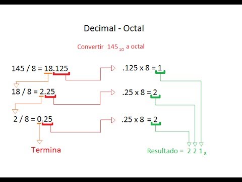 Convertir de octal a decimal