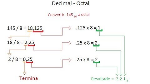 Conversión decimal a octal en C#