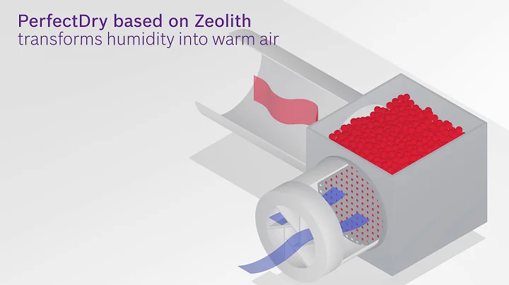 How does a Bosch ZEOLITH dishwasher get plastic so dry?
