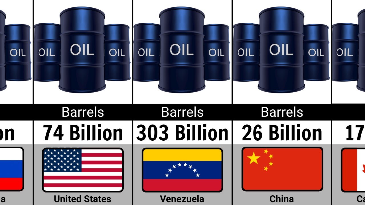 Oil Reserves by Country 2026 | World Proven Oil Reserves Ranking