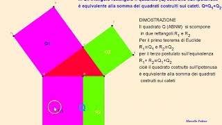 Dimostrazione del Teorema di PITAGORA