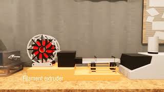 NOMAD concept. Autonomous distributed recycling and additive manufacturing hub.