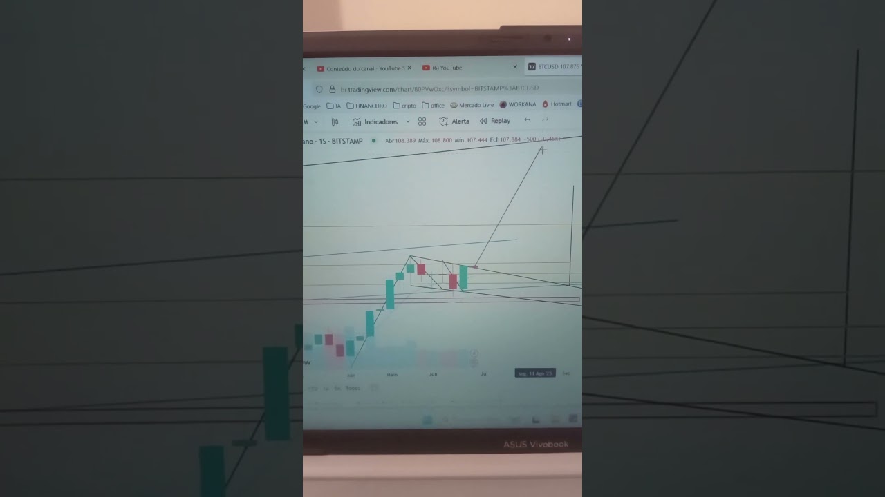 btc confirma rompimento de alta! 