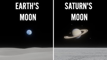 View from the Moons of Every Planet in Solar System | Space Engine