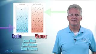 PPGS Lesson 11.3 | Weather: Local Wind Patterns