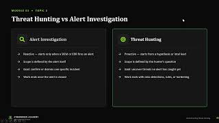 Threat Hunting with Splunk | IOC Hunting, MITRE ATT&CK & SOC Analyst Training (Day 3)