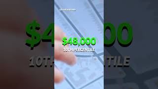 Geospatial Analyst 81,000 To Collect And Utilize Spatial Data For Different Industries