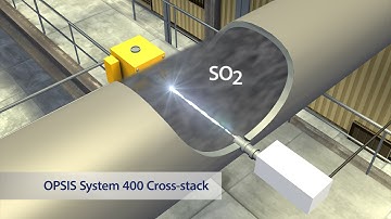 OPSIS System 400 Cross-stack – Short Version