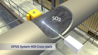 Opsis System 400 Cross - Stack - Short Version