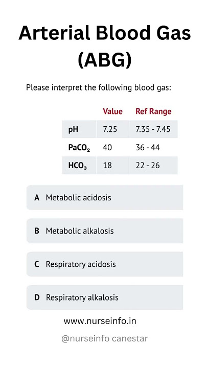 Arterial Blood Gas (ABG) Analysis Quiz #abg #mcq