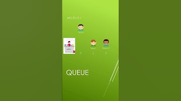 Array Method pada Javascript yang bisa kita gunakan untuk struktur data Queue. #belajar #coding