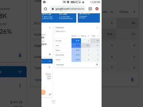10000 uv adsense dapat